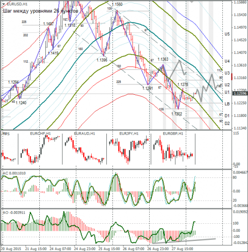 forex-eurusd-28082015-1.png