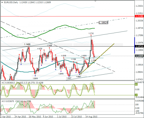 forex-eurusd-28082015-2.png