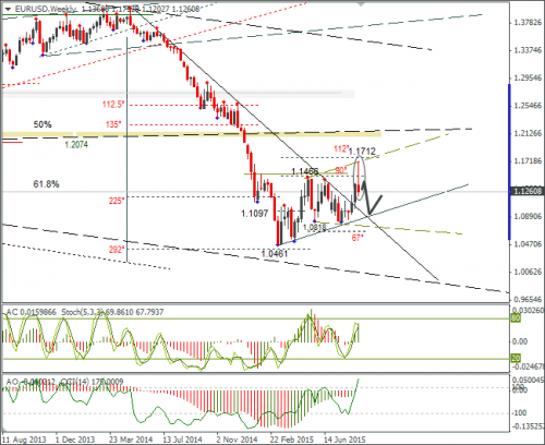 forex-eurusd-28082015-3.png