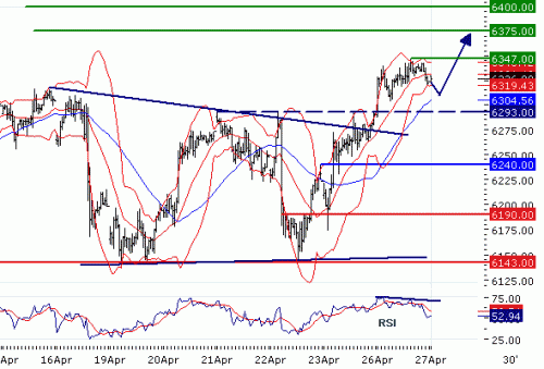 DAX20100427.GIF