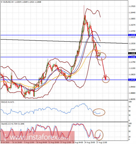 forex-analysis-28082015-1.png