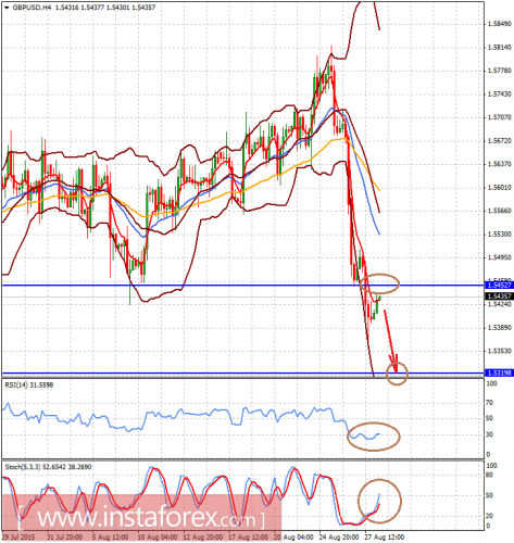 forex-analysis-28082015-2.png