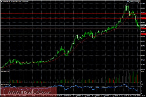 forex-ruble-28082015.png