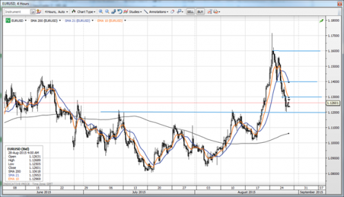 forex-saxobank-28082015-2.png