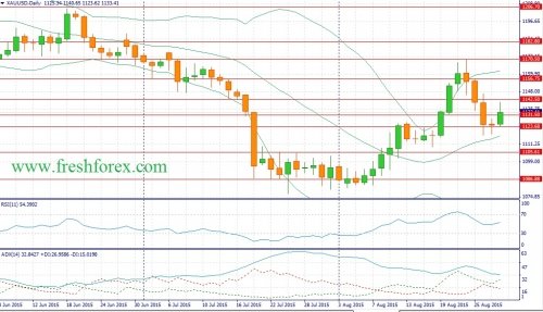 forex-fundamental-analysis-30082015-1.jpg