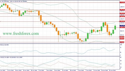 forex-fundamental-analysis-30082015-2.jpg
