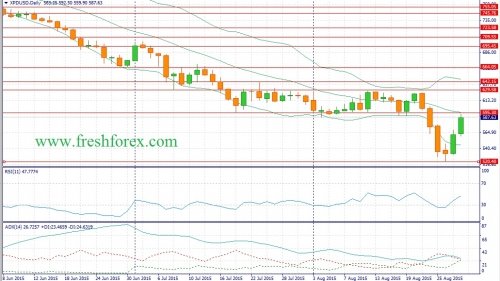forex-fundamental-analysis-30082015-3.jpg