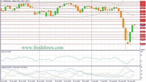 forex-fundamental-analysis-30082015-4.jpg
