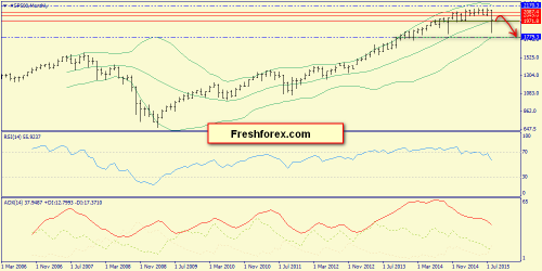 forex-trend-30082015-1.png
