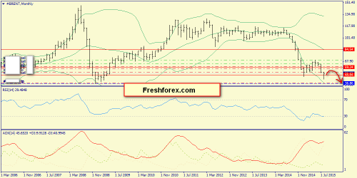 forex-trend-30082015-4.png