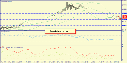 forex-trend-30082015-7.png