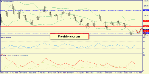 forex-trend-30082015-8.png