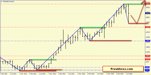 forex-price-action-30082015-1.png