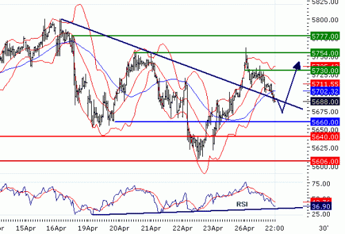 FTSE10020100427.GIF