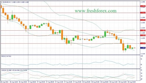 forex-fundamental-analysis-31082015-1.jpg