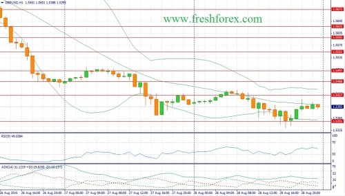 forex-fundamental-analysis-31082015-2.jpg