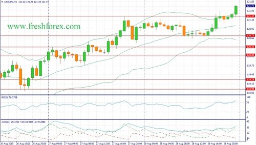 forex-fundamental-analysis-31082015-3.jpg