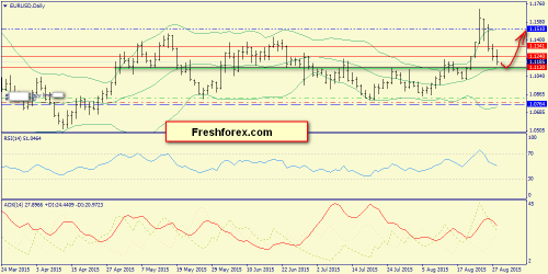 forex-trend-31082015-1.png
