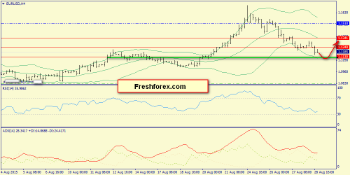 forex-trend-31082015-2.png