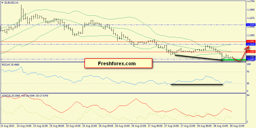 forex-trend-31082015-3.png