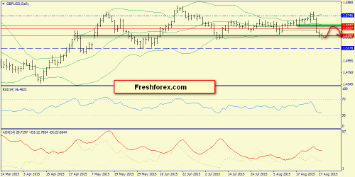 forex-trend-31082015-4.png