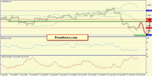 forex-trend-31082015-5.png