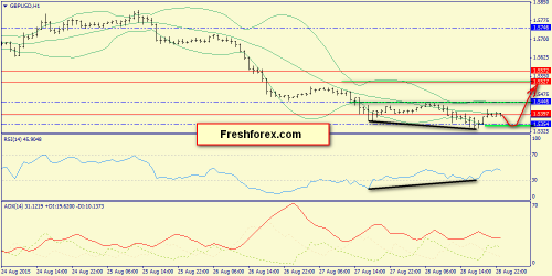forex-trend-31082015-6.png