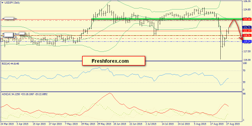 forex-trend-31082015-7.png