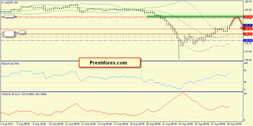forex-trend-31082015-8.png