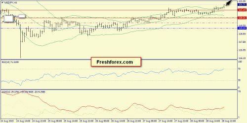 forex-trend-31082015-9.png