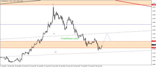 forex-gann-31082015-1.png