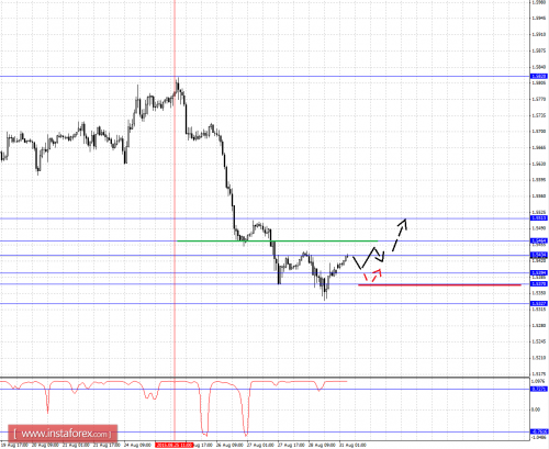 forex-fractal-analysis-31082015-2.png