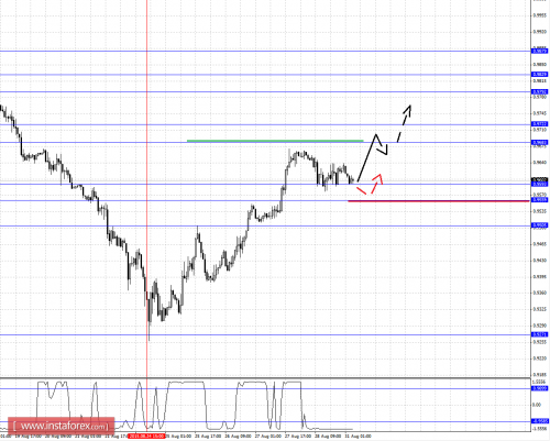 forex-fractal-analysis-31082015-3.png