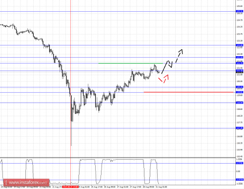 forex-fractal-analysis-31082015-4.png