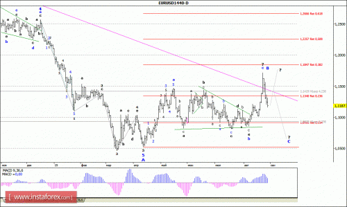 forex-wave-analysis-weekly-31082015-1.gif