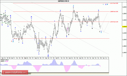 forex-wave-analysis-weekly-31082015-2.gif