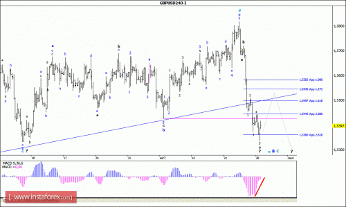 forex-wave-analysis-31082015-2.gif