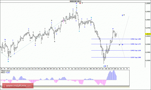 forex-wave-analysis-31082015-3.gif