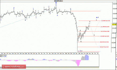 forex-wave-analysis-31082015-4.gif