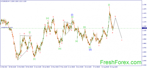 forex-wave-31072015-1.png