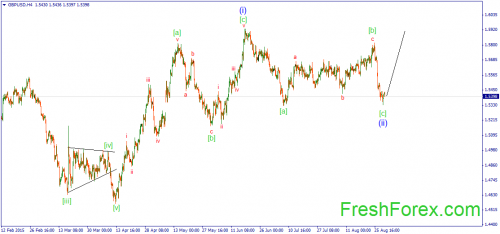 forex-wave-31072015-2.png