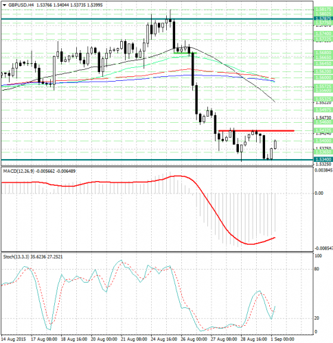 forex-analysis-gbpusd-01092015.jpg