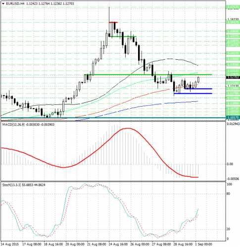 forex-analysis-eurusd-01092015.jpg