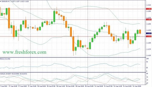 forex-fundamental-analysis-01092015-1.jpg
