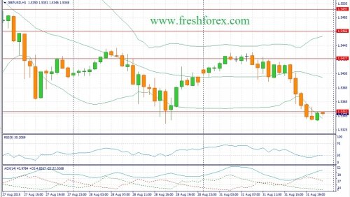 forex-fundamental-analysis-01092015-2.jpg