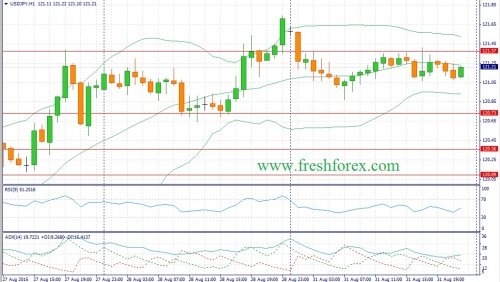 forex-fundamental-analysis-01092015-3.jpg