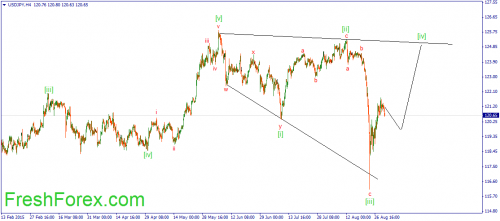 forex-wave-01092015-3.png