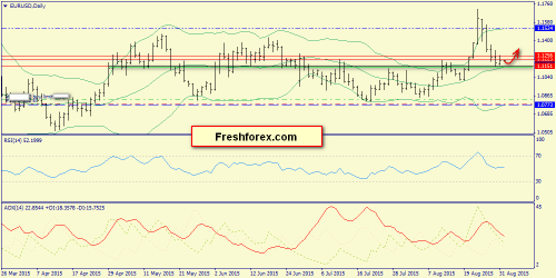 forex-trend-01092015-1.png