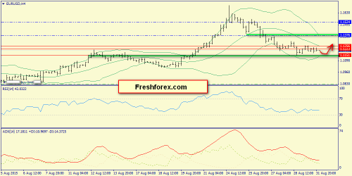 forex-trend-01092015-2.png
