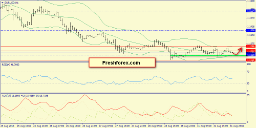 forex-trend-01092015-3.png